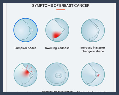 Breast Cancer detection line art iconography